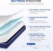Full Size 6-Inch Gel Infused Medium Firm Memory Foam Mattress